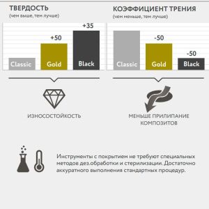 Гладилка FABRI 1502 TiN штопфер-конус d=0,9мм, средняя двусторонняя для композитов с покрытием нитридом титана
