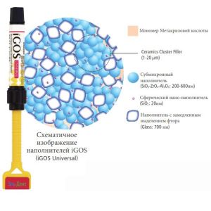 iGOS Universal Цвет E (1шпр.- 4г.) цирконосодержащий, светоотверждаемый композит, YAMAKIN