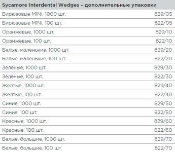 822/30 Клинья Sycamore Interdental деревянные зеленые (100шт), Kerr Hawe
