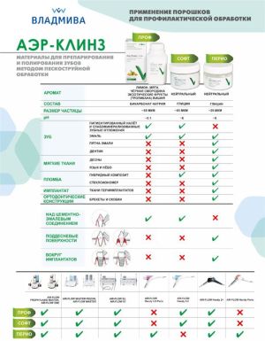 Порошок Аэр-Клинз ПРОФ Вишня (на основе соды) 65 мкм. 300г, Владмива