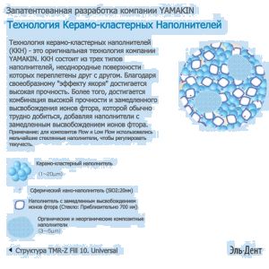 TMR Z Fill 10. Flow Цвет E (1 шпр.-1,5 мл) жидкотекучий цирконосодержащий светодиффузионный композит, YAMAKIN