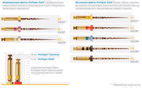 PROTAPER GOLD F3 25MM (Стерильные), 6шт. Maillefer