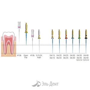 E-Flex Blue №30/04 25мм (6шт), Eighteeth