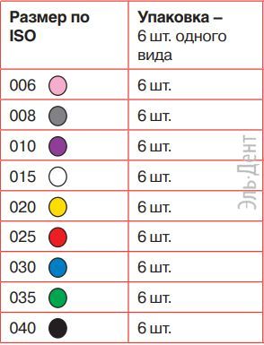 FlexoFile SENSEUS №50 (25 мм) (6шт)-очень гибкий ручной инструмент